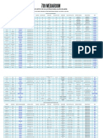 Tabla de Codecs Profesionales Video HD 4K