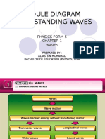 Module Diagram Understanding Waves