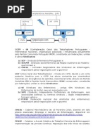 Sindicalismo Enfermagem