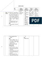 PLANNING Kascil Dr. Ari Tahap 1