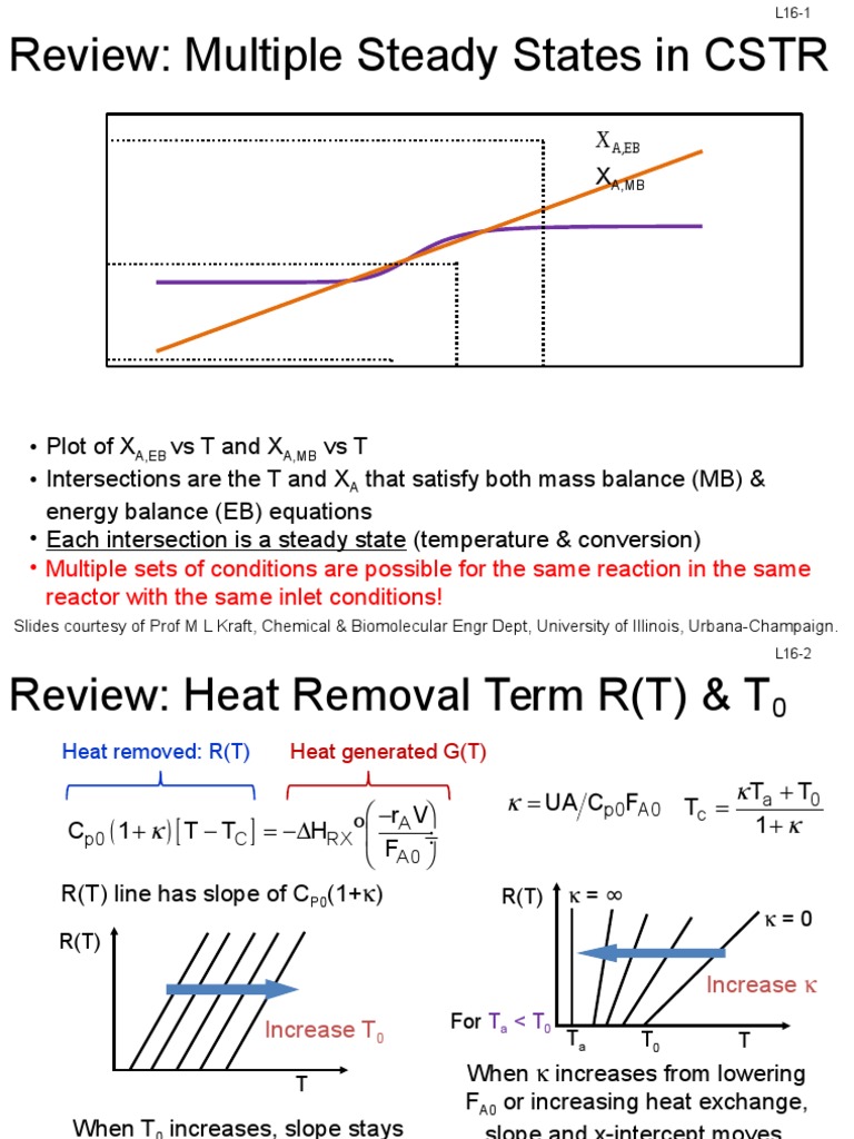 Analysis of Multiple Steady States in Continuous Stirred Tank Reactors ...