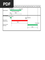 Delay Analysis