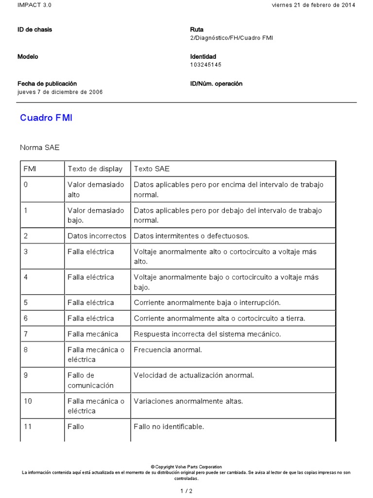 Codigos FMI PDF Ingenieria Eléctrica Informática