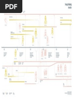 Design Thinking Timeline