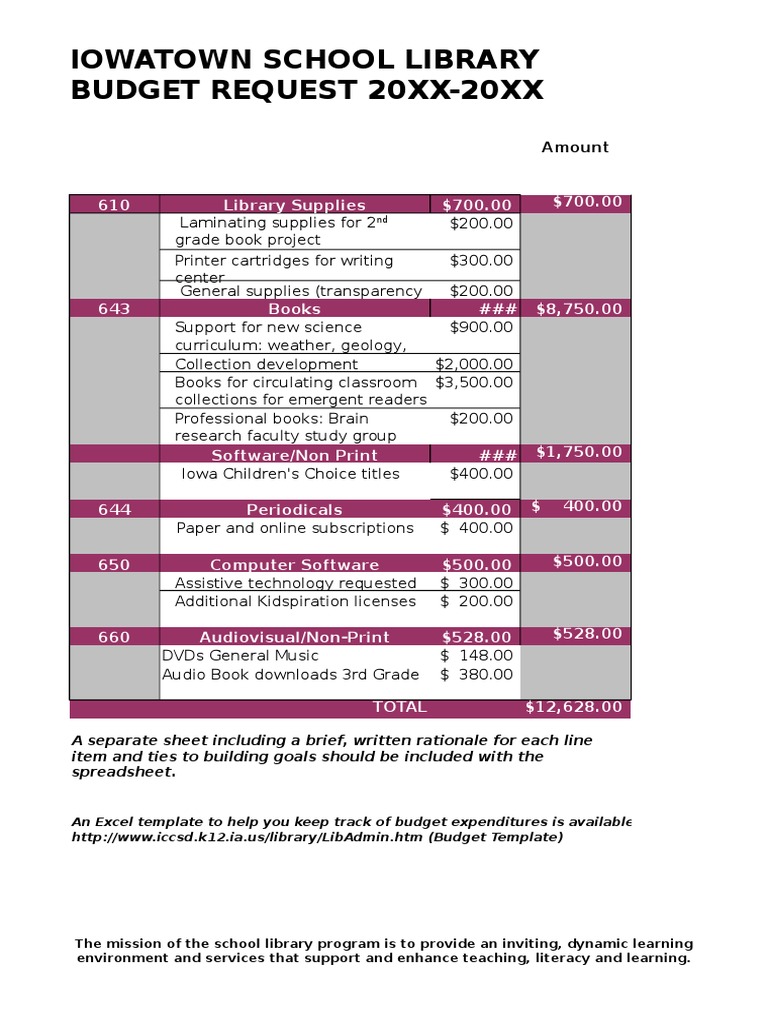 Iowatown School Library Budget 20XX | PDF