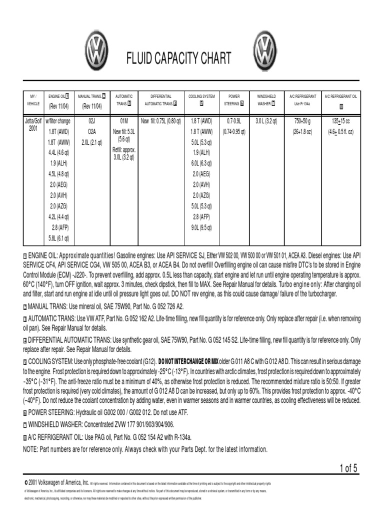 VW Fluid Capacity Chart 2001 Air Conditioning Motor Oil