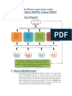 How-and-Where-to-get-MUDRA-loan.pdf