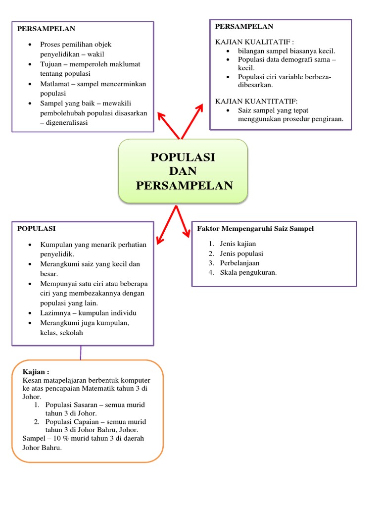 Pensampelan Pdf