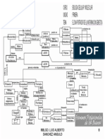 M.P. - Dna Portador de La Información Genetica PDF