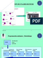 Implantacion de Una Red