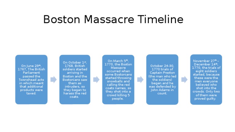 boston massacre summary essay