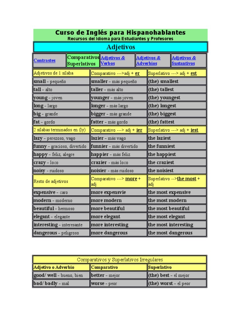 Curso De Ingles Para Hispanohablantes