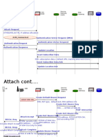 Lte Attach - 1