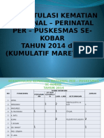 Rekapitulasi Kematian Maternal – Perinatal Per – Puskesmas