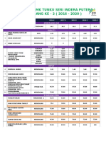 Dashboard Smktsip 2016-2020