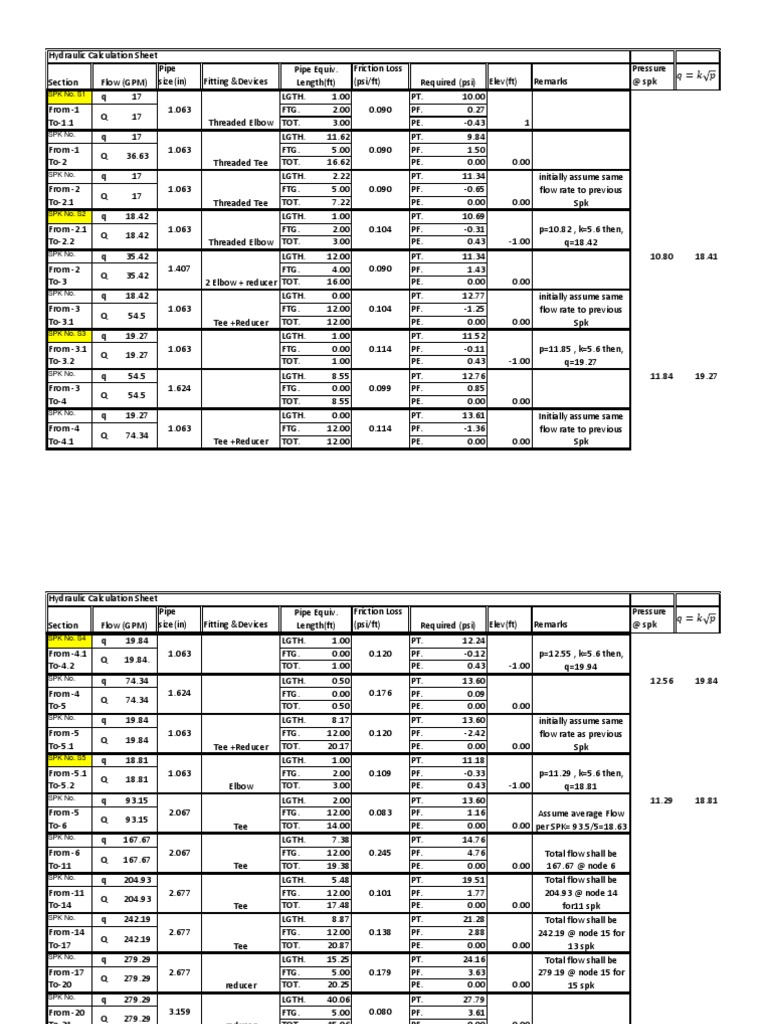 Hydraulic Calculation Sheet for Determining Pipe Sizes, Flow Rates, and