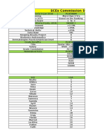 SCEs.grade.structure 2016