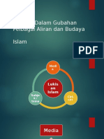 Lukisan Islam