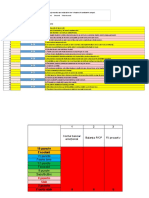 Auto Evaluare 7 Deprinderi_NOU 17