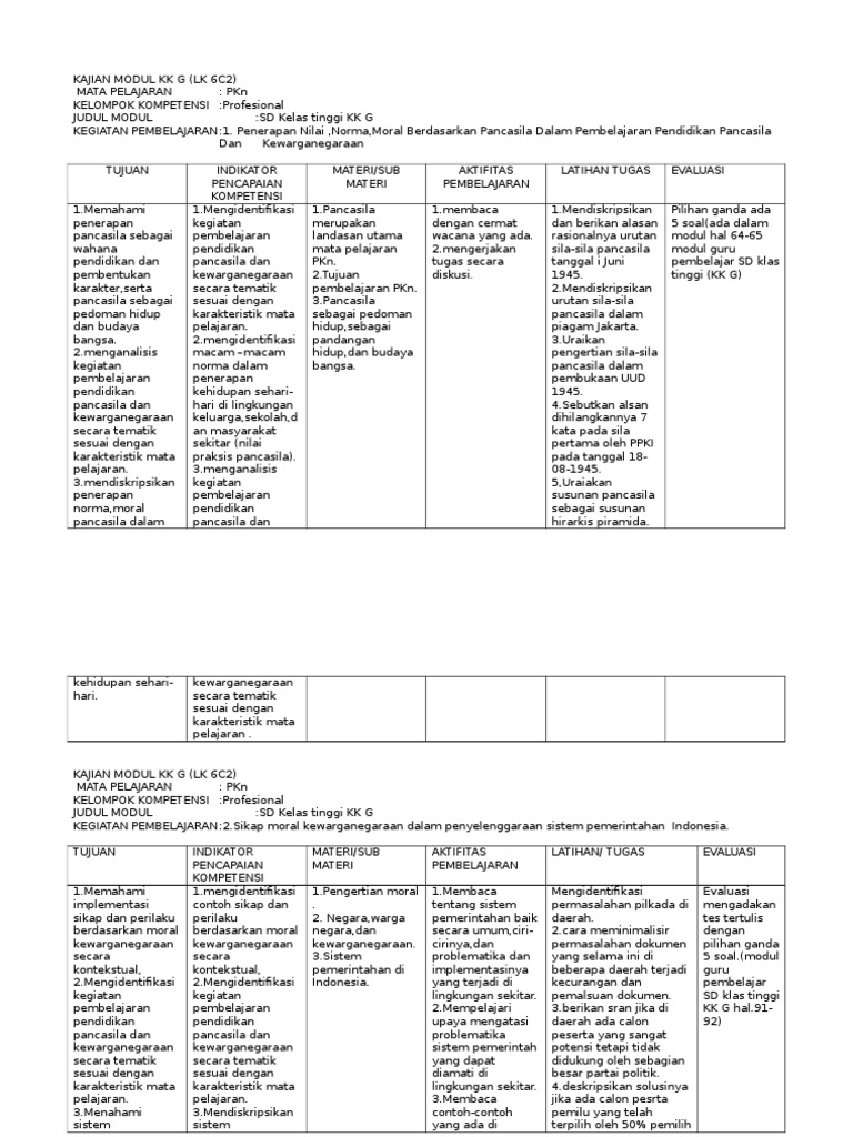 Penerapan Nilai Nilai Pancasila Dalam Pendidikan Karakter - Terkait