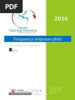 Frequency Response Plots