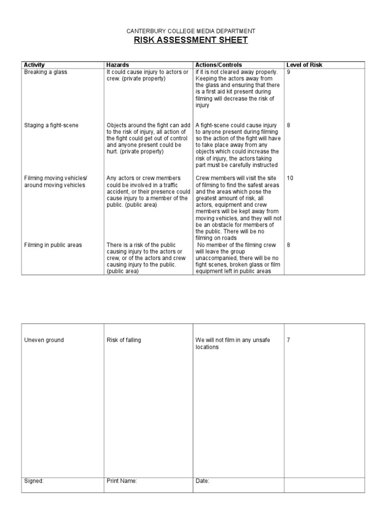 Risk Assessment Sheet: Activity Hazards Actions/Controls Level of Risk ...