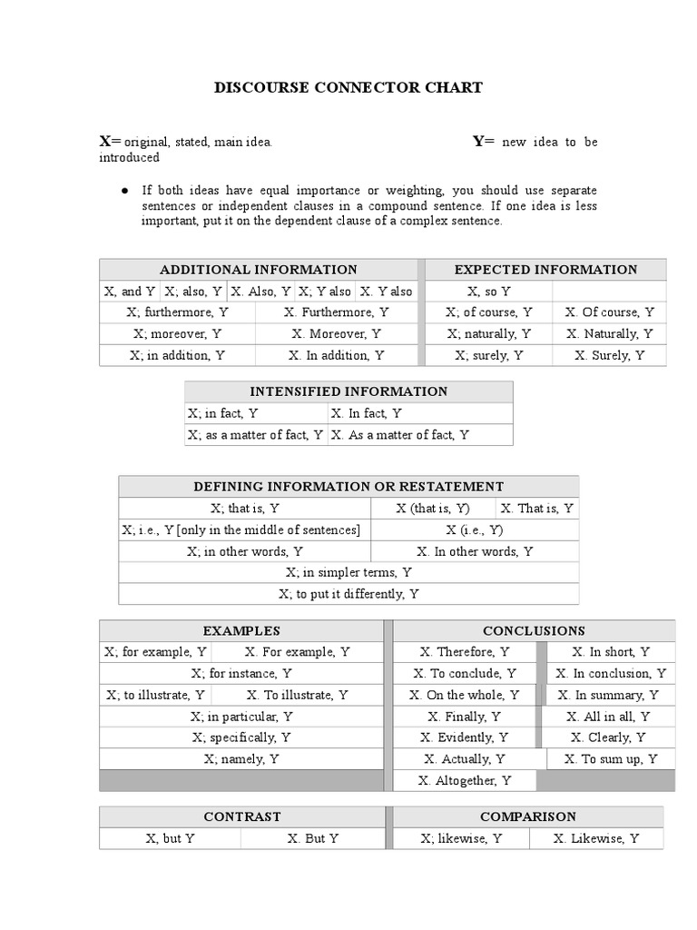 Discourse Connector Chart PDF Sentence (Linguistics) Cognitive