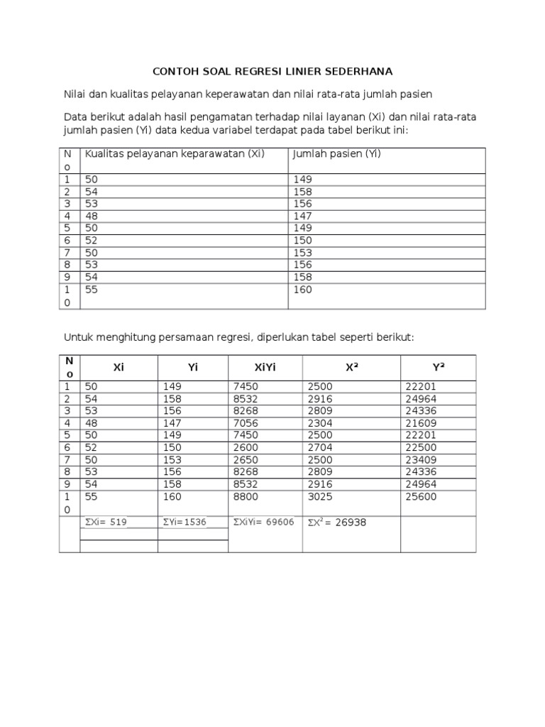 Contoh Soal Regresi Linier Sederhana
