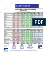 Land Title Guarantee Company May 2010 Market Analysis PDF