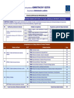 ADGD0208 - ficha-GESTION INTEGRADA DE RECURSOS HUMANOS PDF