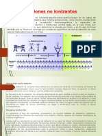 Radiaciones No Ionizantes Final