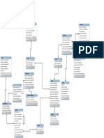 Schema Diagram