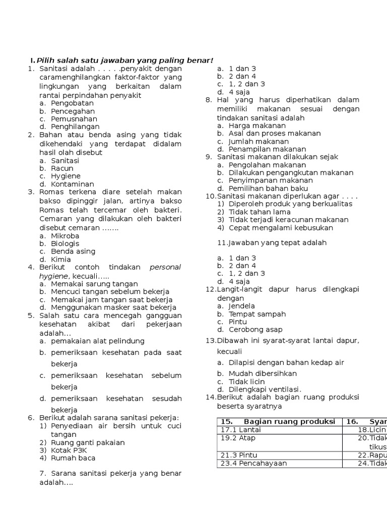 Soal Pilihan Ganda Personal Hygiene Sekali