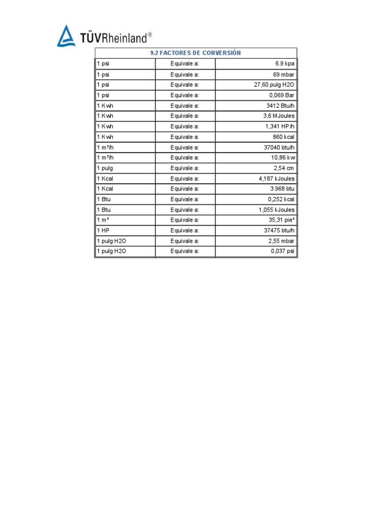 Tabla De Conversión De Kw A Btu Formulario Física Potentoso TABLAS