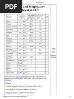 Electrical Resistivity and Conductivity Table | PDF | Carbon ...