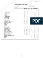 Text Data Layout For 68th Round:Schedule-1.0 (Type - 1)