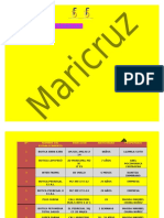 Farmacias y Boticas Tabla