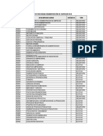 Reporte de Oferta Academica