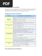 Tentang Gerund Dan Infinitive