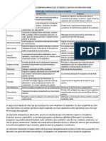 Terminología y Planometria C. Salud I