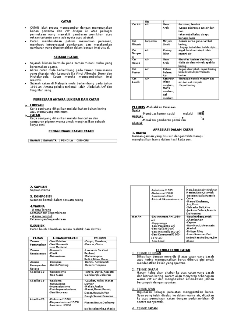 Seni Halus Catan Arca Cetakan Pdf