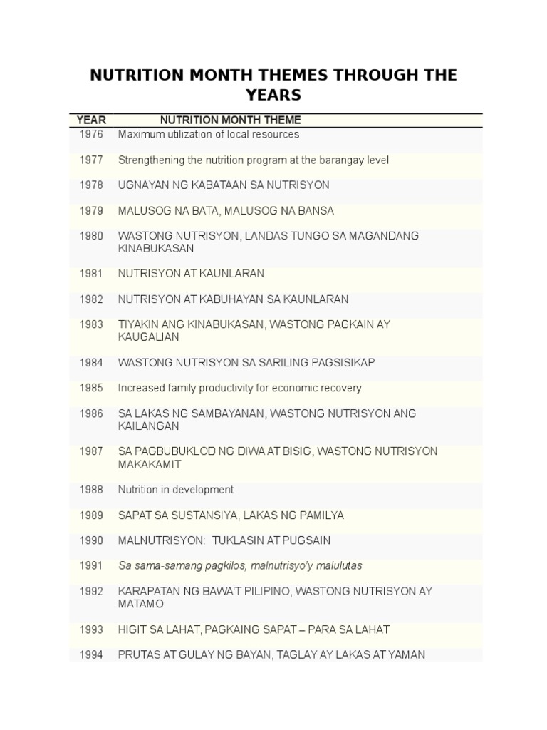 Nutrition Month Themes Through The Years PDF