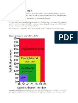 Is 1 Over 50 High Blood Pressure Double Bass Blood Pressure Level Hypotension