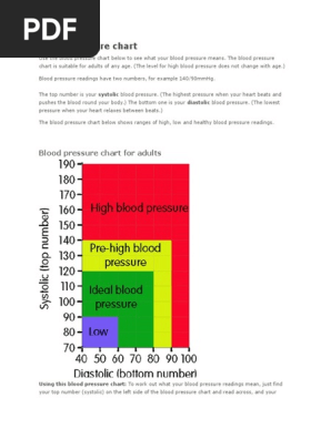 Is 1 Over 50 High Blood Pressure Double Bass Blood Pressure Level Hypotension