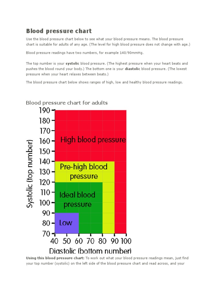 Blood Pressure Chart | PDF | Blood Pressure | Hypertension, image size:768x1024