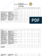 District I Elementary School Quarterly MAPEH Report