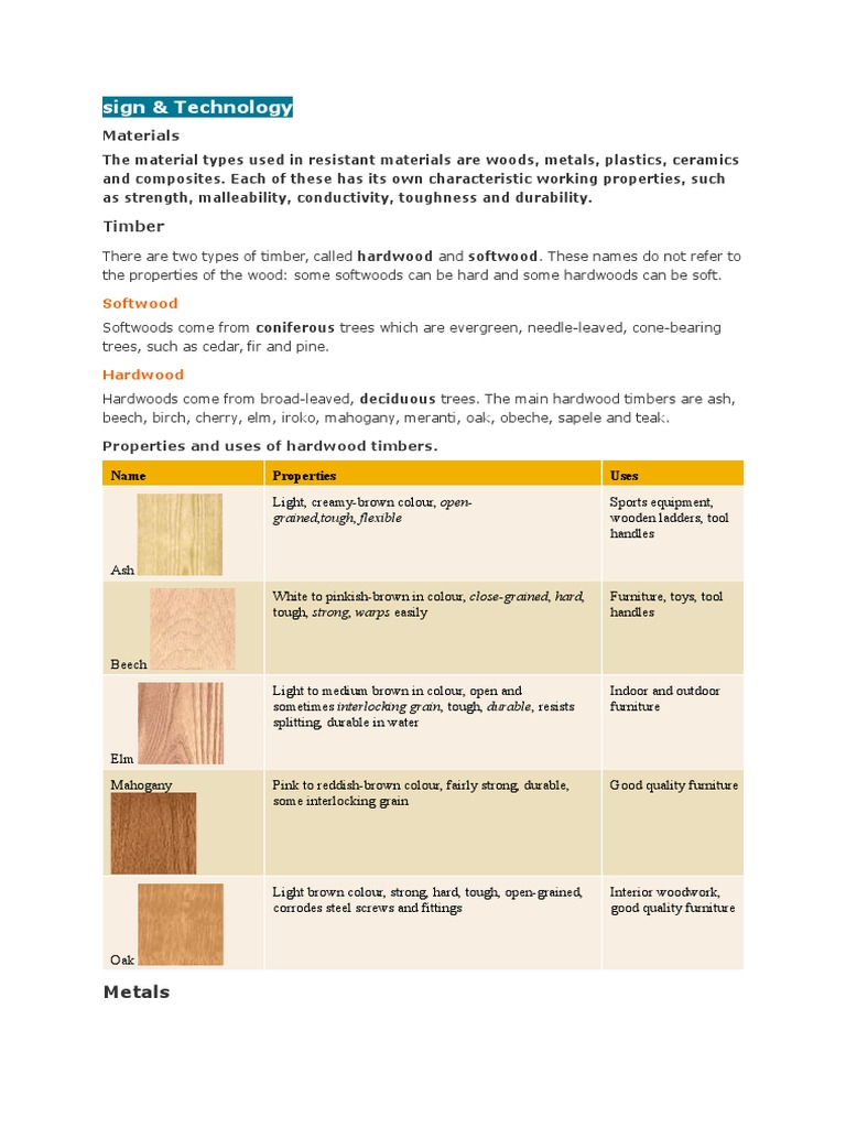 Dt Materials Plastic Metals
