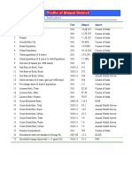 Profile BPL 2012