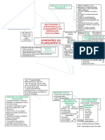 Esquema Orientação