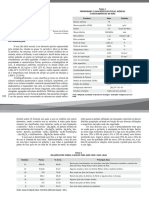 Perfil Ouro PDF